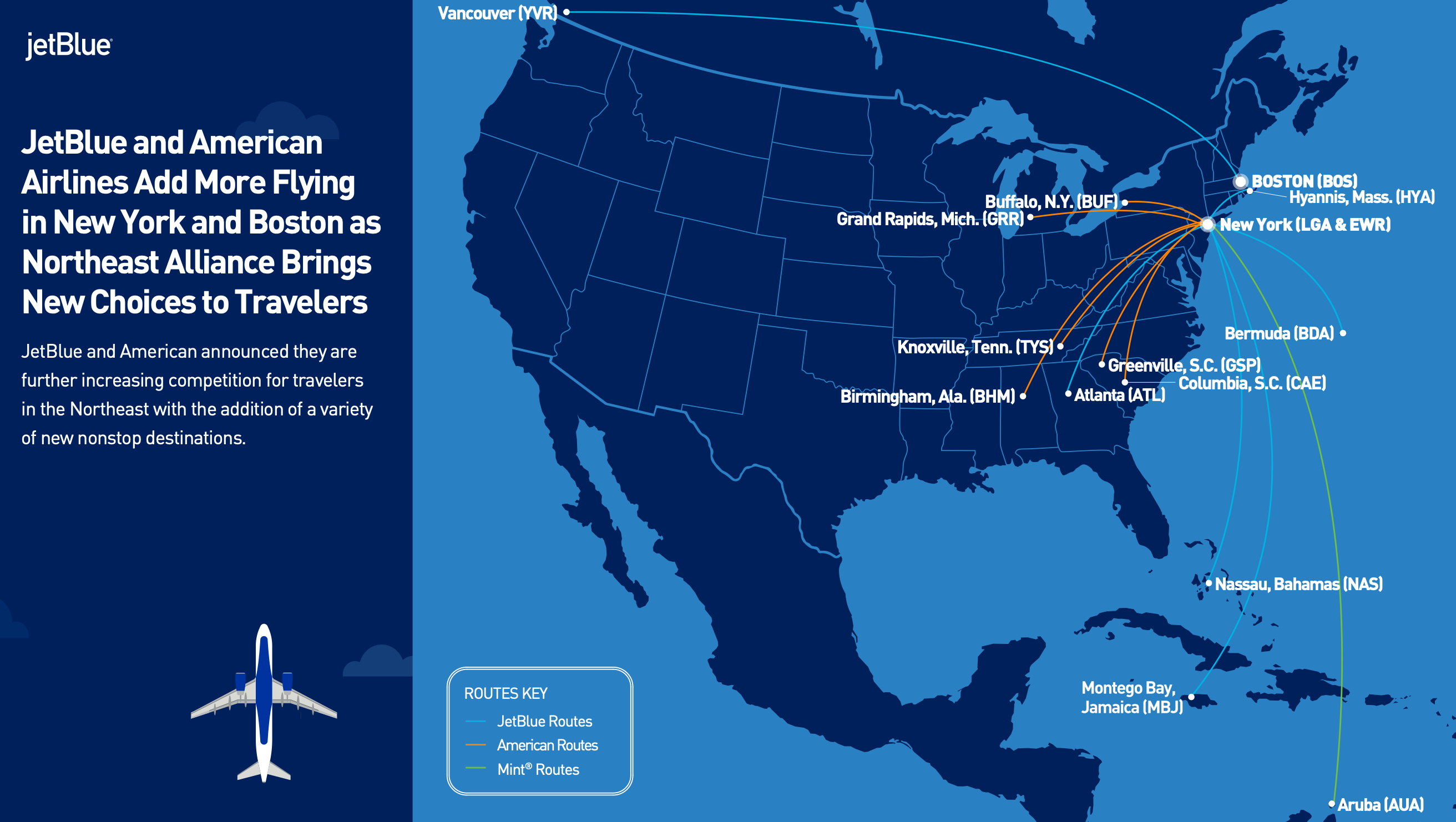 You are currently viewing American, JetBlue add 11 new routes as part of expanded Northeast Alliance