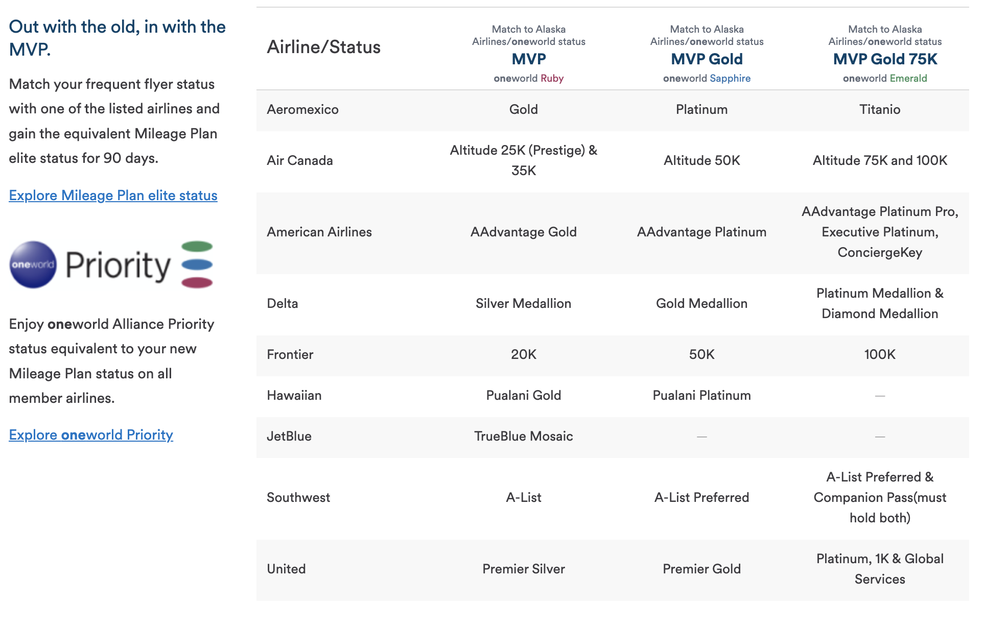 You are currently viewing Alaska Airlines announces new elite status match challenge perk for California-based flyers