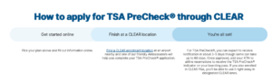 Read more about the article Travelers can now enroll in TSA PreCheck via Clear at 13 US airports