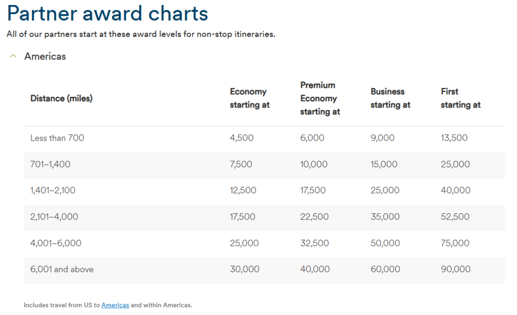Alaska Airlines partners How to earn Mileage Plan miles Travelzuma