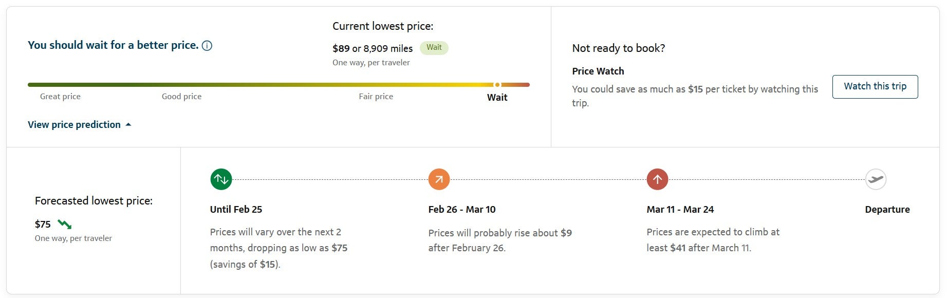 You are currently viewing Capital One Venture Rewards Credit Card review: Simple elevated earnings, low annual fee